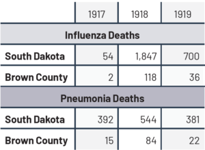 The Devastating Spanish Flu In Aberdeen 24 Screen Shot 2021 01 19 At 9.00.02 Am